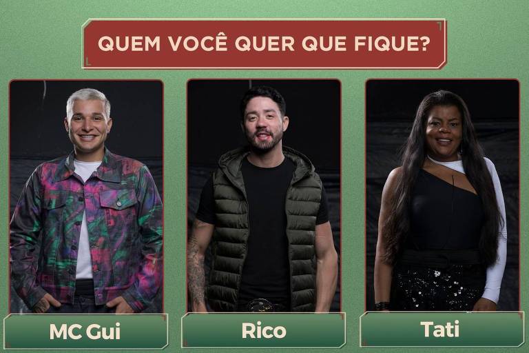 Fãs de MC Gui, Rico e Tati brigam na web por vitória em A Fazenda (Reprodução/Record)