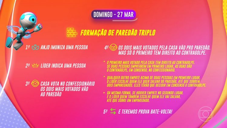 Dinamica da semana no BBB22 (Foto: Reprodução)