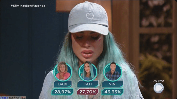 A eliminada da semana foi Tati Zaqui, que recebeu apenas com 27,70 % dos votos.(Foto Reprodução/Twitter)