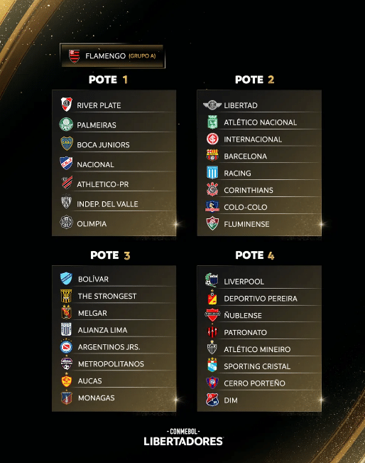 Veja a pontes da Libertadores 2023 (Foto: Conmebol)