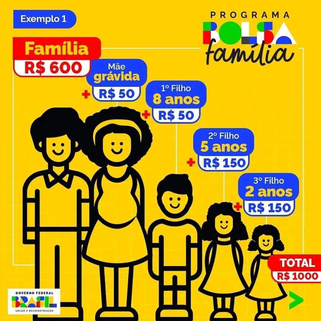 Bolsa Família trará novidades nos próximos meses após votação (Foto: Reprodução)