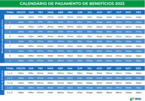 Calendários dos beneficiários do INSS em 2023 (Foto: Reprodução / Internet)