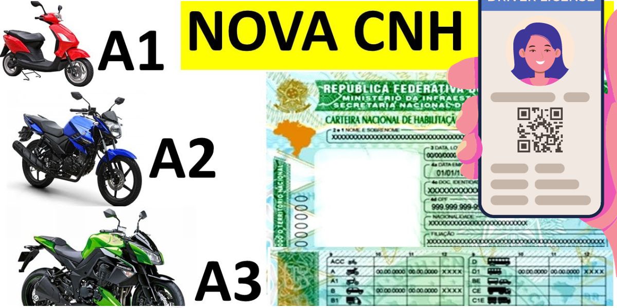 Carteira Habilitação Novas categorias da CNH e alterações nas regras de trânsito (Foto: Reprodução / Internet)