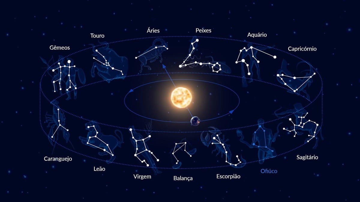 Os signos da astrologia (Foto: Reprodução/ GettyImages)