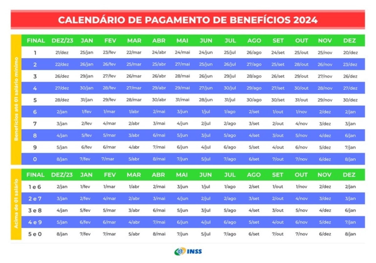 Calendário de pagamentos do INSS (Foto: Reprodução/Governo Federal) 