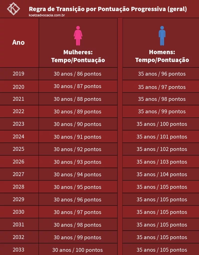 Tabela de aposentadoria Previdência (Foto: Koetz Advocacia) INSS